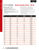 5/8" Solid Carbide Drill Bit   SC16040