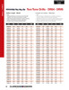 10.75mm HSS Two Tone Jobber Drill Bit   DR05075