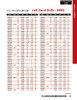 #36 Bright Finish HSS Left Hand Jobber Drill Bit   DR03236