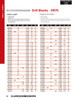 57/64" Bright Finish HSS Jobber Drill Blank   DR75057