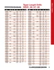#12 HSS Taper Length Drill Bit   DR20212
