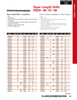 #5 HSS Taper Length Drill Bit   DR20205