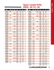 8.7mm HSS Taper Length Drill Bit   DR46870