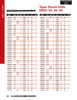 1-3/64" x #3 HSS Extra Long Morse Taper Drill Bit   DR45103