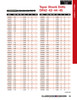 49mm x #4 HSS Extra Long Morse Taper Drill Bit   DR45849