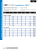 13/32" HSS 2 Flute Threaded Shank Counterbore   MC27016