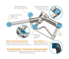3/4" FNPT Fuel Nozzle Manual Shut-Off   155000-01