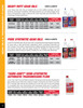 80W-90 Heavy Duty Gear Oil 18.9L Pail  10066