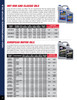 10W-30 Synthetic Motor Oil 5L Jug  20128
