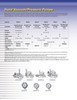 Silverline Elite Hand Pump   MV8510