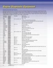 Diesel Compression Test Adapter   MVA5606