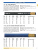 5/16" 2250 PSI 100R5 Extreme One Wire Hydraulic Hose  151H-06