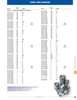1 x 2" Sch. 40 Galvanized Steel Male NPT Nipple   G1616G-100X2
