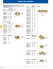 3/4" Brass Female NPT 90° Elbow   G0898B-12-12