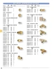 3/4" Brass DOT Compression Support Insert   G7103-12
