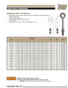 3/8 x 2-1/2" Galvanized Regular Eye Bolt   2970 3025