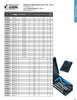 M22 - 1.5 x 1.5 D V-Coil® Thread Repair Kit   VC04042