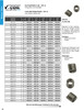 50 Pc. M14 - 1.25 x 1.0 D V-Coil® Threaded Inserts   VC07227