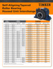 5" Self-Align Taper Roller Bearing Open End Cover Seal  ESAS T-5