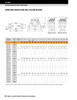 3" Timken QAAPR Four Bolt Pillow Block - Two Concentric Shaft Collars - Double Lip Viton Seals - Float  QAAPR15A300SEC