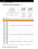 3-1/2" Timken QAP Two Bolt Pillow Block - Concentric Shaft Collar - Double Lip Viton Seals - Float  QAP18A308SEC