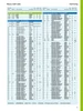 25mm (0.984") Metric Rubberized Double Lip Viton Oil Seal  25X45X7 HMSA10 V (563418)