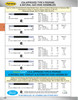 1-1/4 x 1200" Female 37° JIC - Type II Cotton Covered Natural Gas Hose Assembly  II20C1200FJ20FJ20