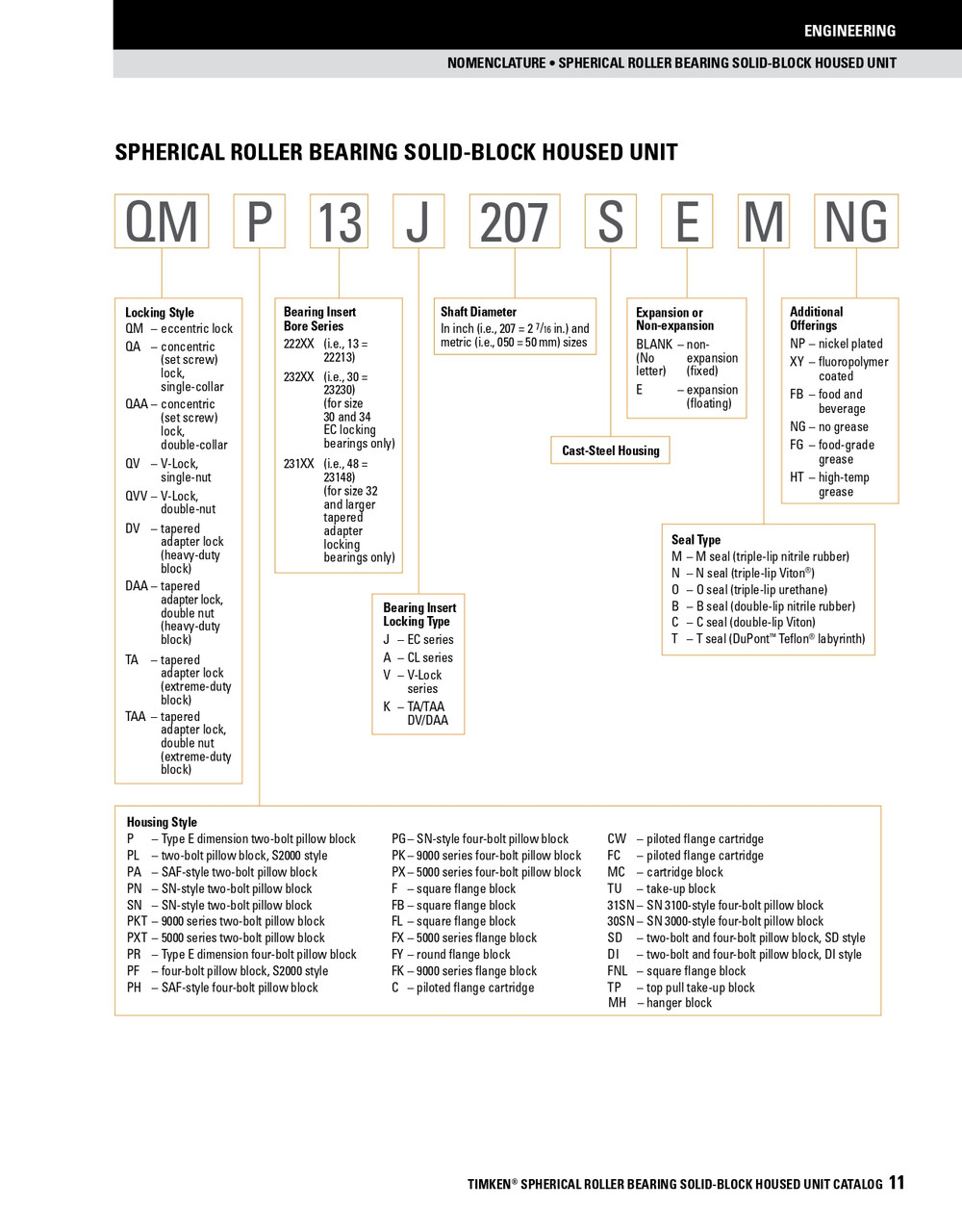 3-1/2" Timken QAAMH Hanger Bearing Block - Two Concentric Shaft Collars - Triple Lip Viton Seals - Float  QAAMH18A308SEN