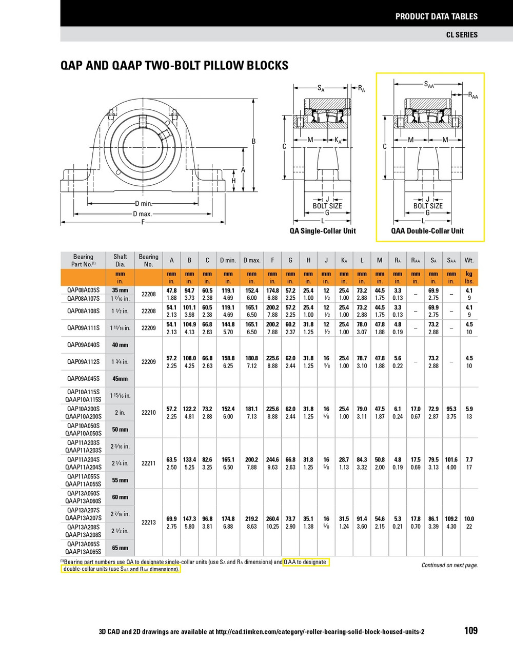 65mm Timken QAAP Two Bolt Pillow Block - Two Concentric Shaft Collars - Triple Lip Nitrile Seals - Float  QAAP13A065SEM