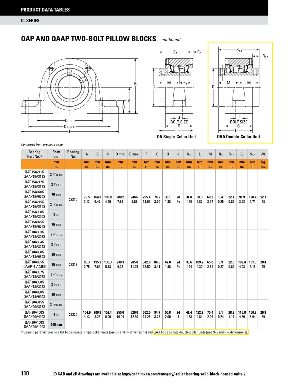 85mm Timken QAAP Two Bolt Pillow Block - Two Concentric Shaft Collars - Double Lip Viton Seals - Fixed  QAAP18A085SC