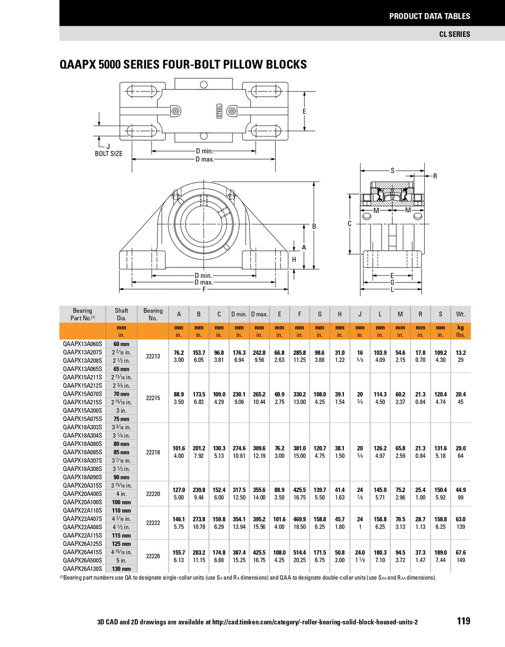 100mm Timken QAAPX Four Bolt Pillow Block - Two Concentric Shaft Collars - Double Lip Nitrile Seals - Fixed  QAAPX20A100SB