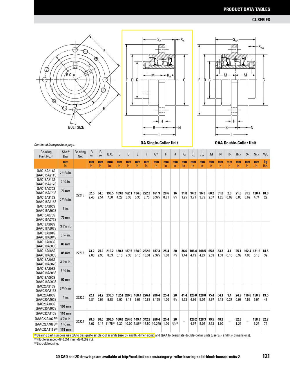 3" Timken QAC Round Deep Pilot Flange Block - Concentric Shaft Collar - Double Lip Viton Seals - Float  QAC15A300SEC