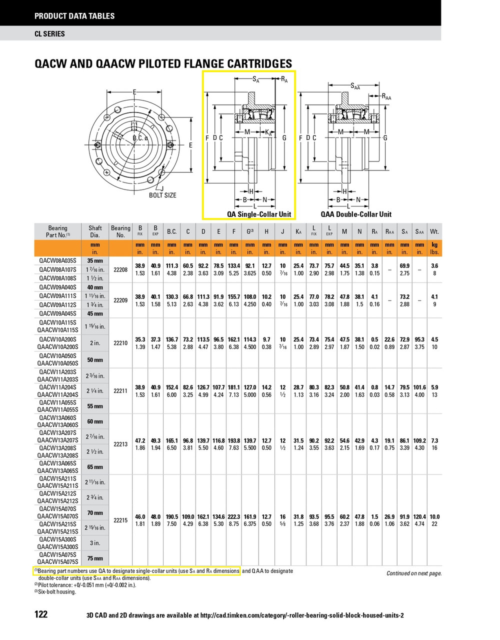 1-7/16" Timken QACW Round Deep Pilot Flange Block - Concentric Shaft Collar - Teflon Labyrinth Seals - Float  QACW08A107SET