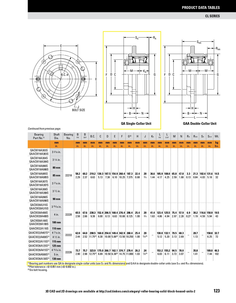 90mm Timken QACW Round Deep Pilot Flange Block - Concentric Shaft Collar - Double Lip Nitrile Seals - Fixed  QACW18A090SB