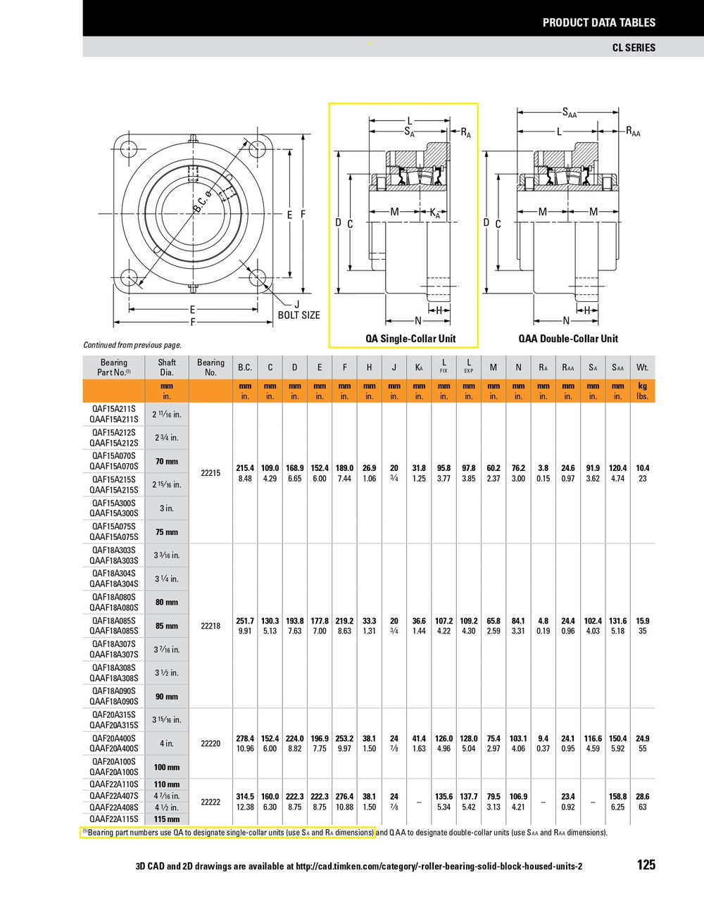 2-3/4" Timken QAF Square Flange Block - Concentric Shaft Collar - Triple Lip Viton Seals - Fixed  QAF15A212SN