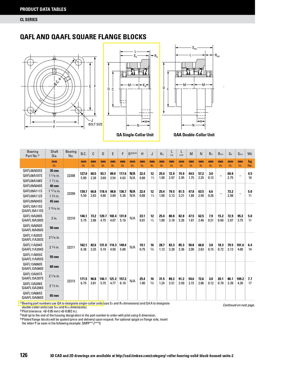65mm Timken QAFL Square Flange Block - Concentric Shaft Collar - Triple Lip Nitrile Seals - Float  QAFL13A065SEM