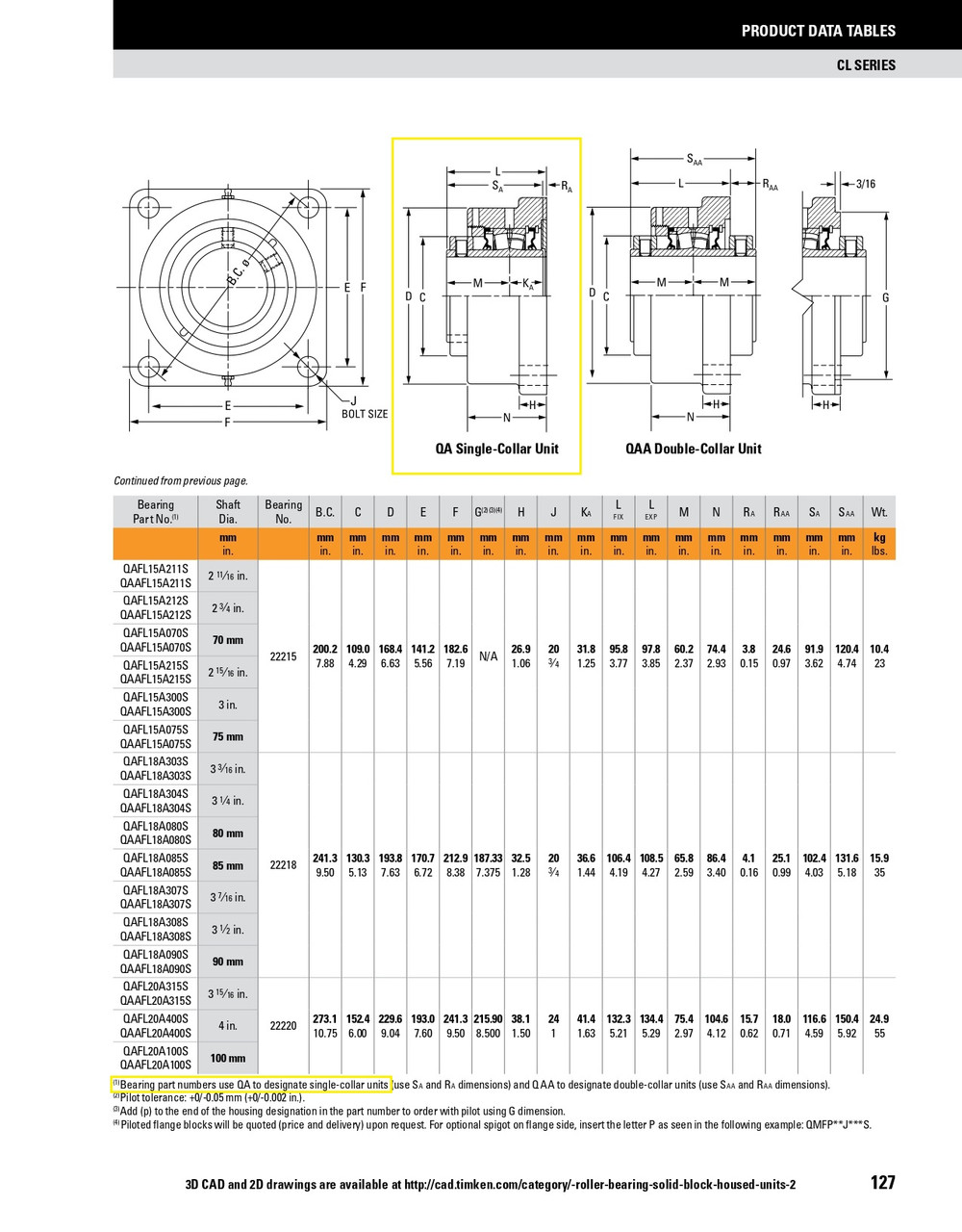 80mm Timken QAFL Square Flange Block - Concentric Shaft Collar - Double Lip Nitrile Seals - Fixed  QAFL18A080SB