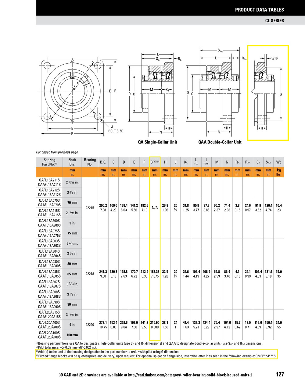 4" Timken QAFLP Square Shallow Pilot Flange Block - Concentric Shaft Collar - Triple Lip Viton Seals - Fixed  QAFLP20A400SN