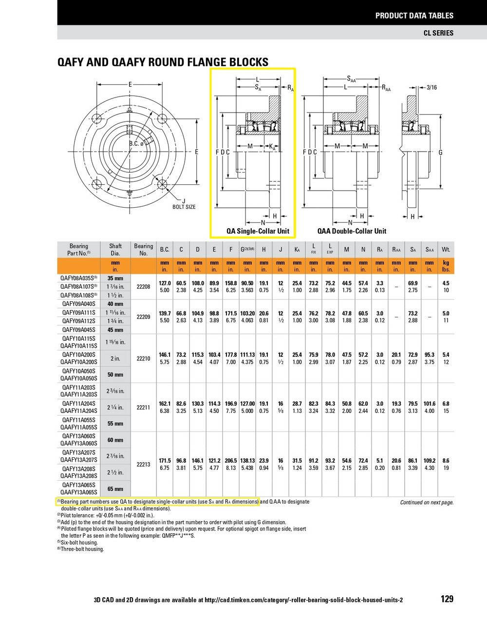 50mm Timken QAFY Round Flange Block - Concentric Shaft Collar - Teflon Labyrinth Seals - Fixed  QAFY10A050ST