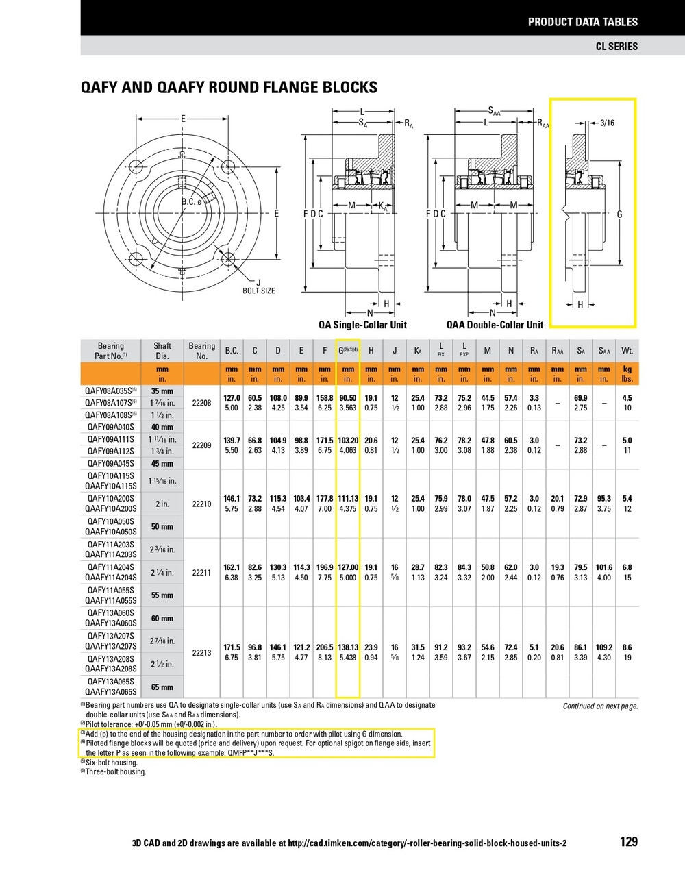 45mm Timken QAFYP Round Shallow Pilot Flange Block - Concentric Shaft Collar - Teflon Labyrinth Seals - Float  QAFYP09A045SET