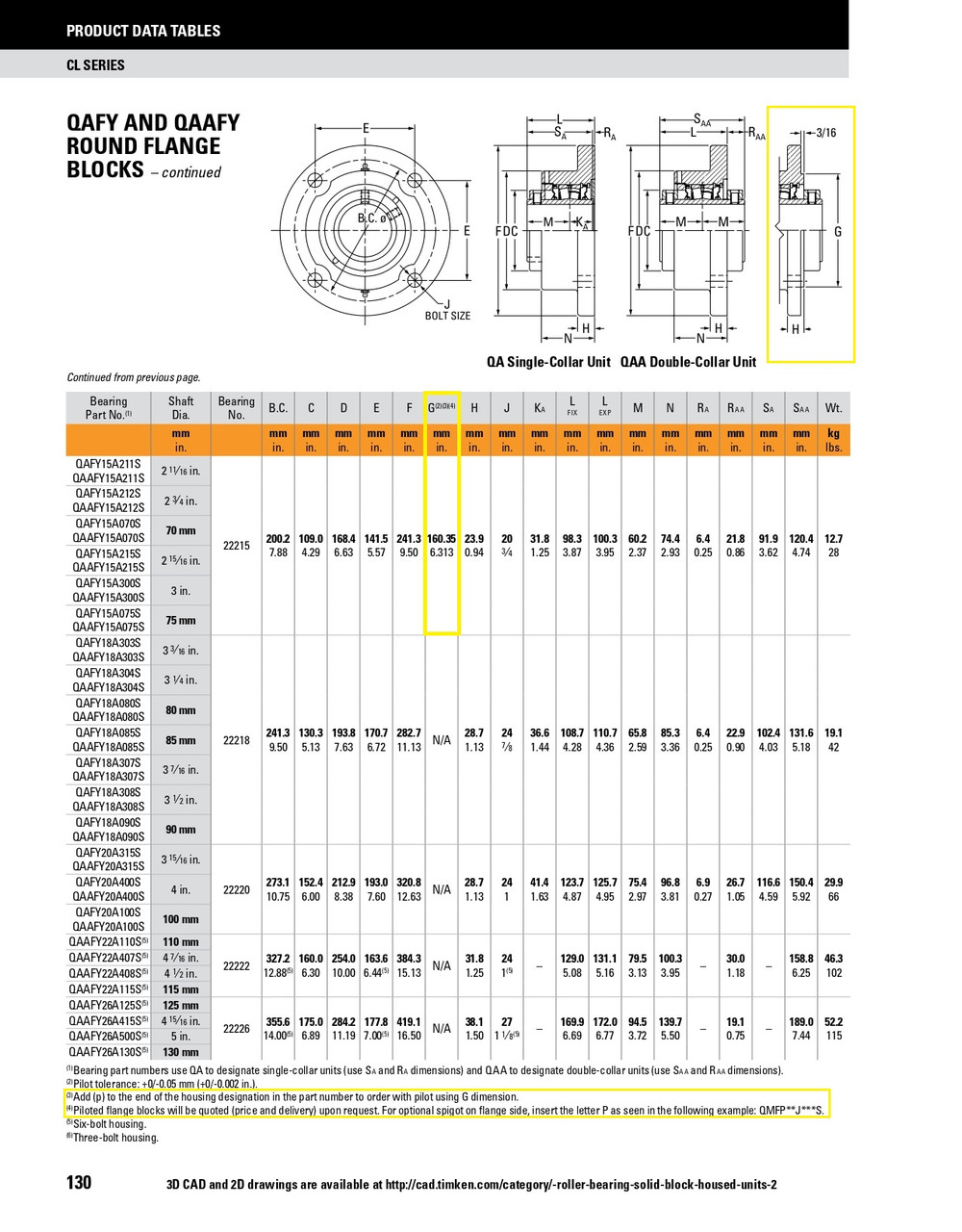 70mm Timken QAFYP Round Shallow Pilot Flange Block - Concentric Shaft Collar - Triple Lip Viton Seals - Float  QAFYP15A070SEN