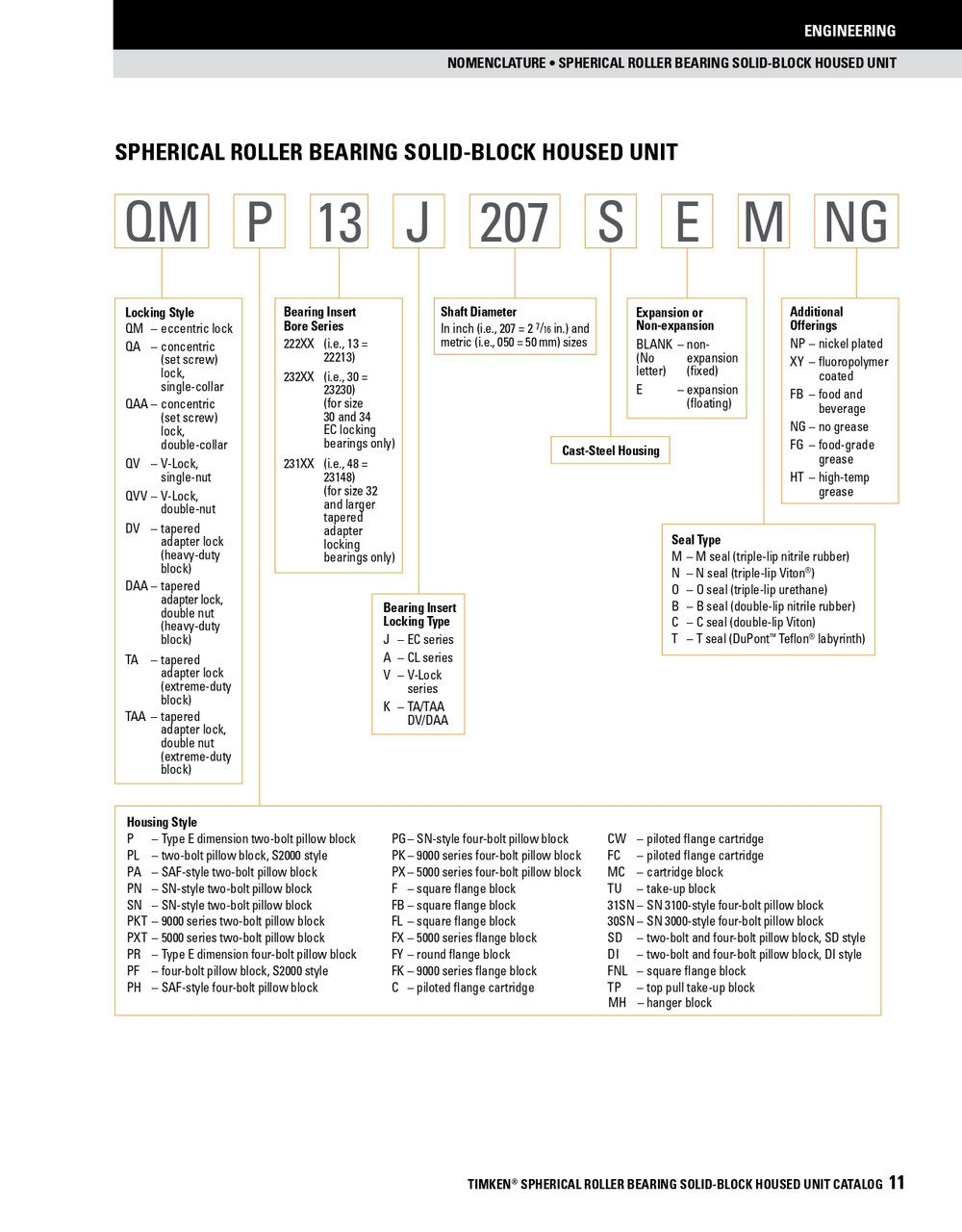 2-15/16" Timken QAMC Cartridge Bearing Block - Concentric Shaft Collar - Teflon Labyrinth Seals - Float  QAMC15A215SET
