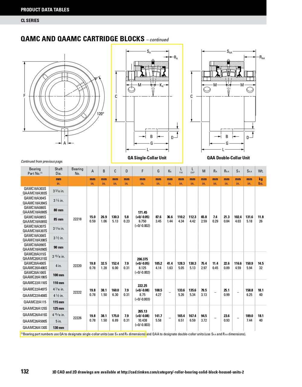 90mm Timken QAMC Cartridge Bearing Block - Concentric Shaft Collar - Double Lip Viton Seals - Fixed  QAMC18A090SC