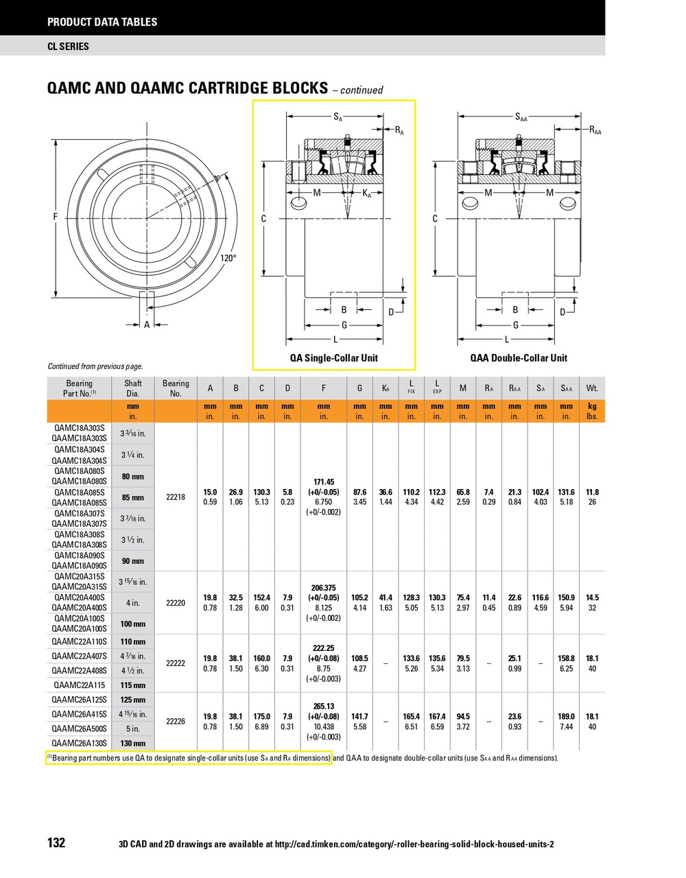 100mm Timken QAMC Cartridge Bearing Block - Concentric Shaft Collar - Triple Lip Viton Seals - Fixed  QAMC20A100SN