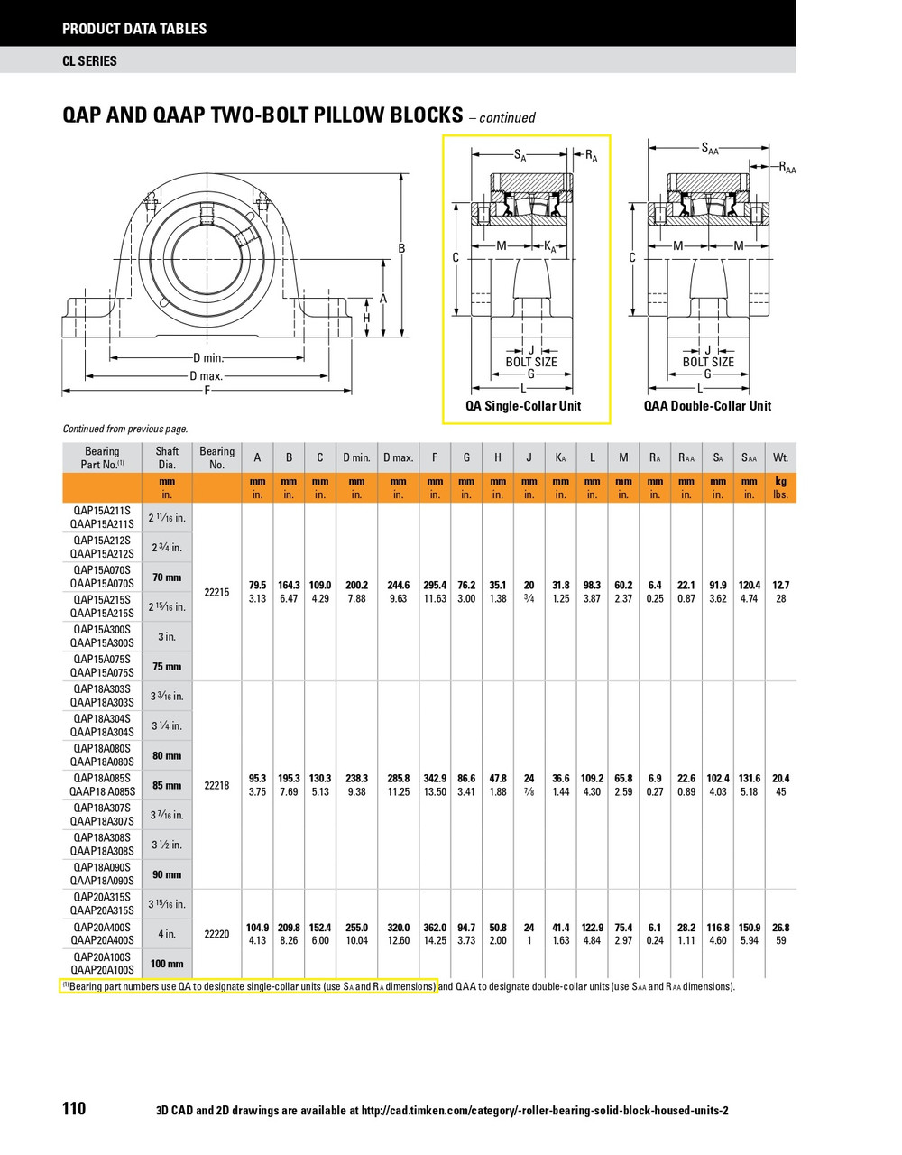 3-3/16" Timken QAP Two Bolt Pillow Block - Concentric Shaft Collar - Double Lip Nitrile Seals - Float  QAP18A303SEB