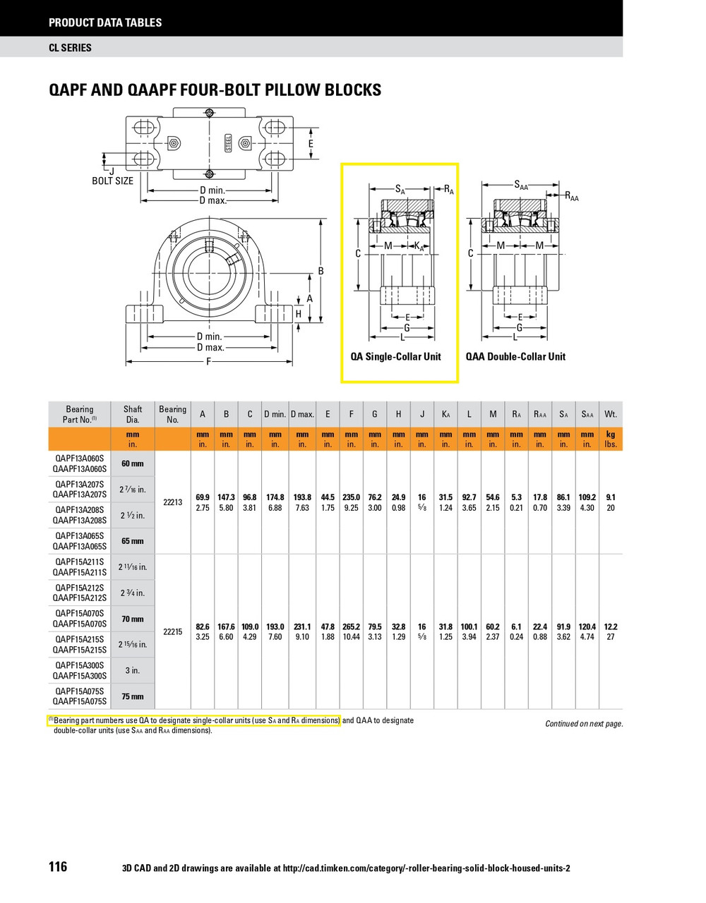 65mm Timken QAPF Four Bolt Pillow Block - Concentric Shaft Collar - Triple Lip Urethane Seals - Float  QAPF13A065SEO