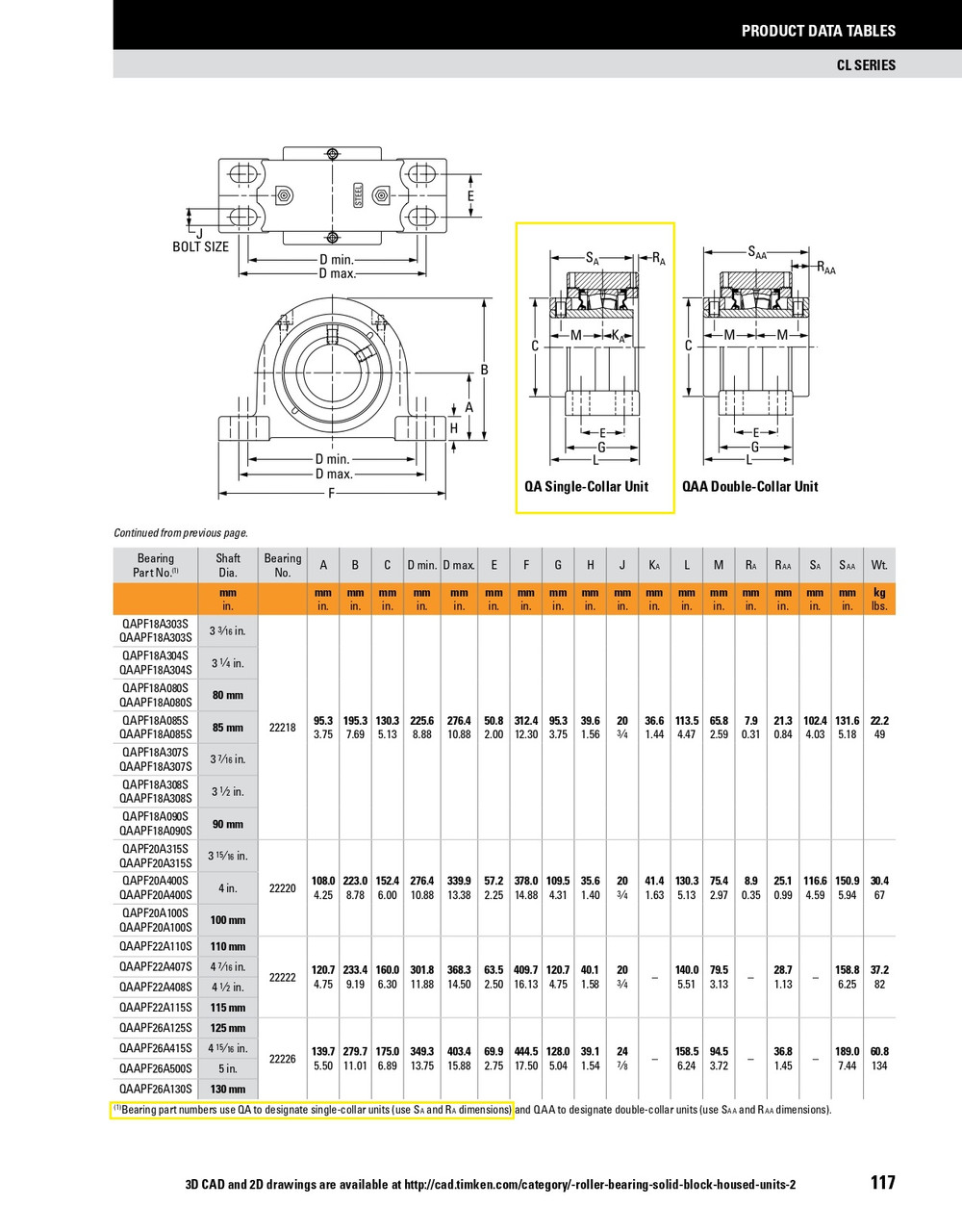 100mm Timken QAPF Four Bolt Pillow Block - Concentric Shaft Collar - Triple Lip Urethane Seals - Float  QAPF20A100SEO