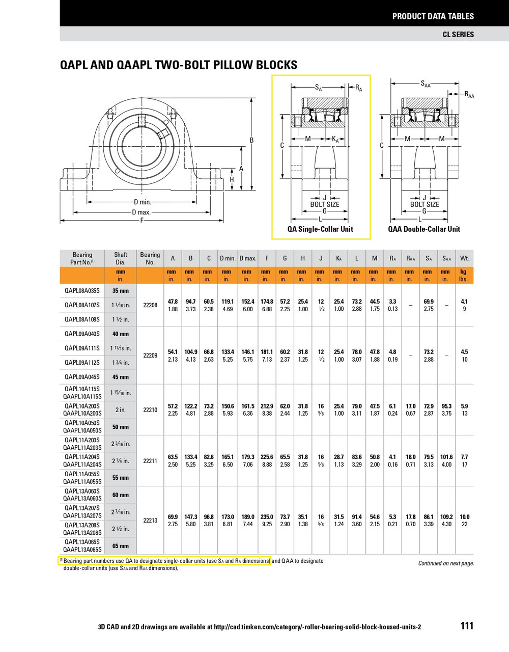 35mm Timken QAPL Two Bolt Pillow Block - Concentric Shaft Collar - Triple Lip Nitrile Seals - Float  QAPL08A035SEM