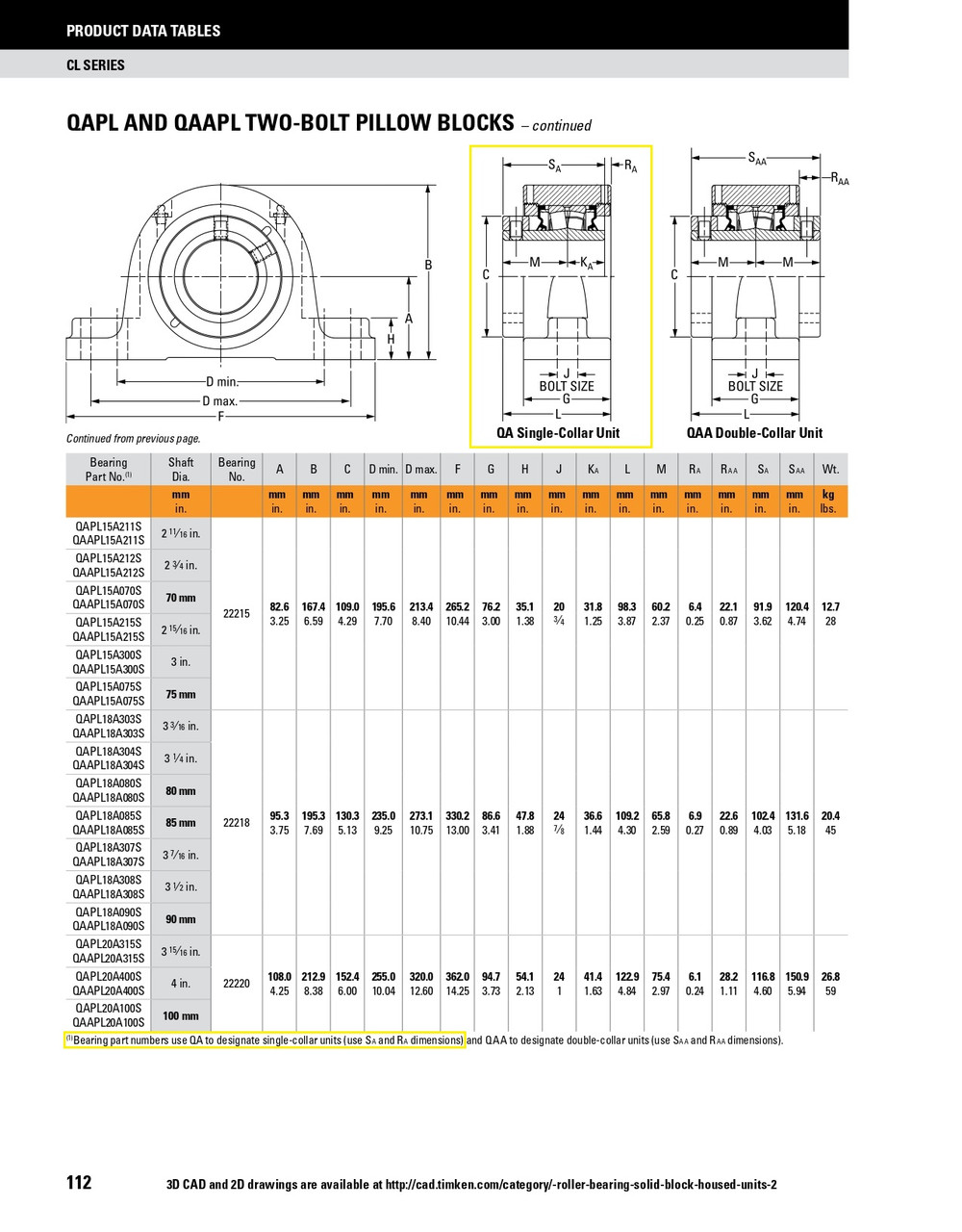 70mm Timken QAPL Two Bolt Pillow Block - Concentric Shaft Collar - Triple Lip Nitrile Seals - Fixed  QAPL15A070SMFG