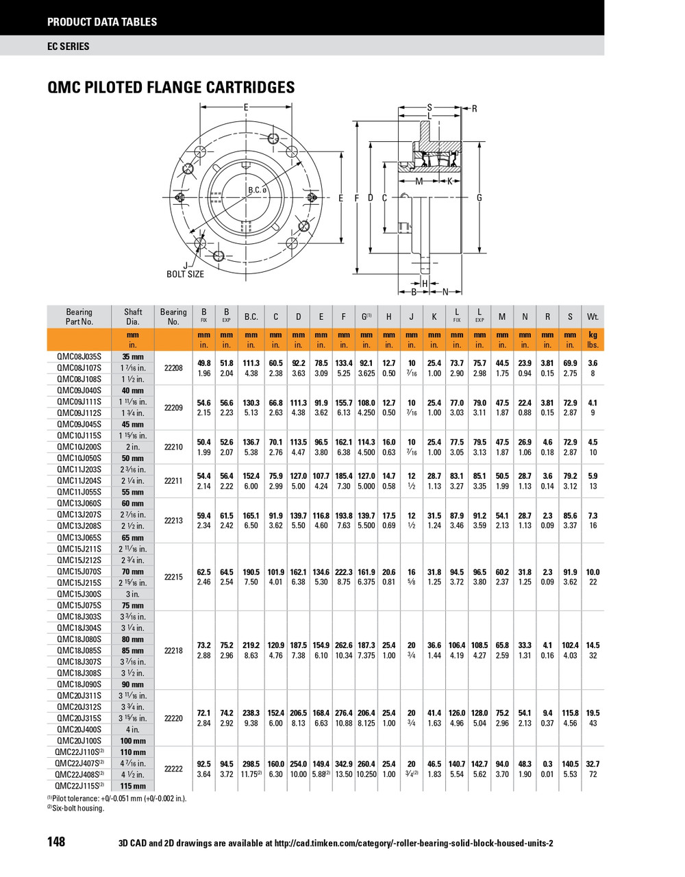 45mm Timken QMC Round Deep Pilot Flange Block - Eccentric Locking Collar - Triple Lip Viton Seals - Fixed  QMC09J045SN